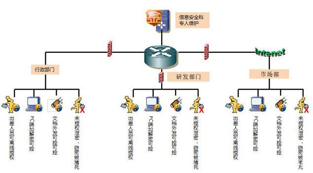 山西企業(yè)數(shù)據(jù)防泄密軟件怎么選？適合公司發(fā)展的文件加密軟件推薦指南