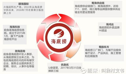 全方位詳細(xì)剖析海底撈餐飲服務(wù)