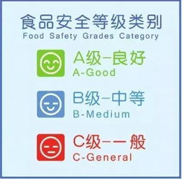 吃飯也要“看臉” 黃浦餐飲服務(wù)A級單位名單出爐，這些優(yōu)秀餐廳你打卡了嗎？